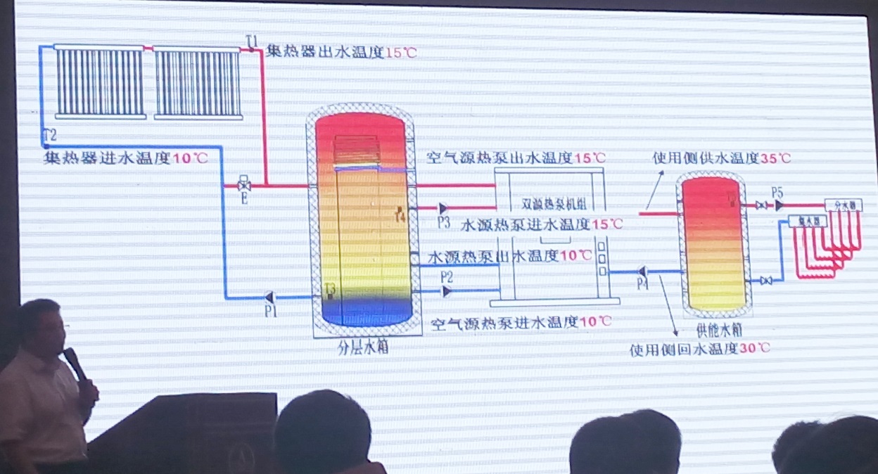 華源科技參加2015第二屆中國（石家莊）太陽能等可再生能源工農業利用高峰論壇