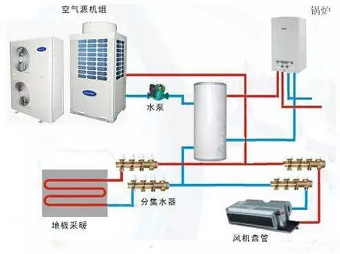 石家莊空氣能（源）熱泵熱水制冷采暖三聯供系統